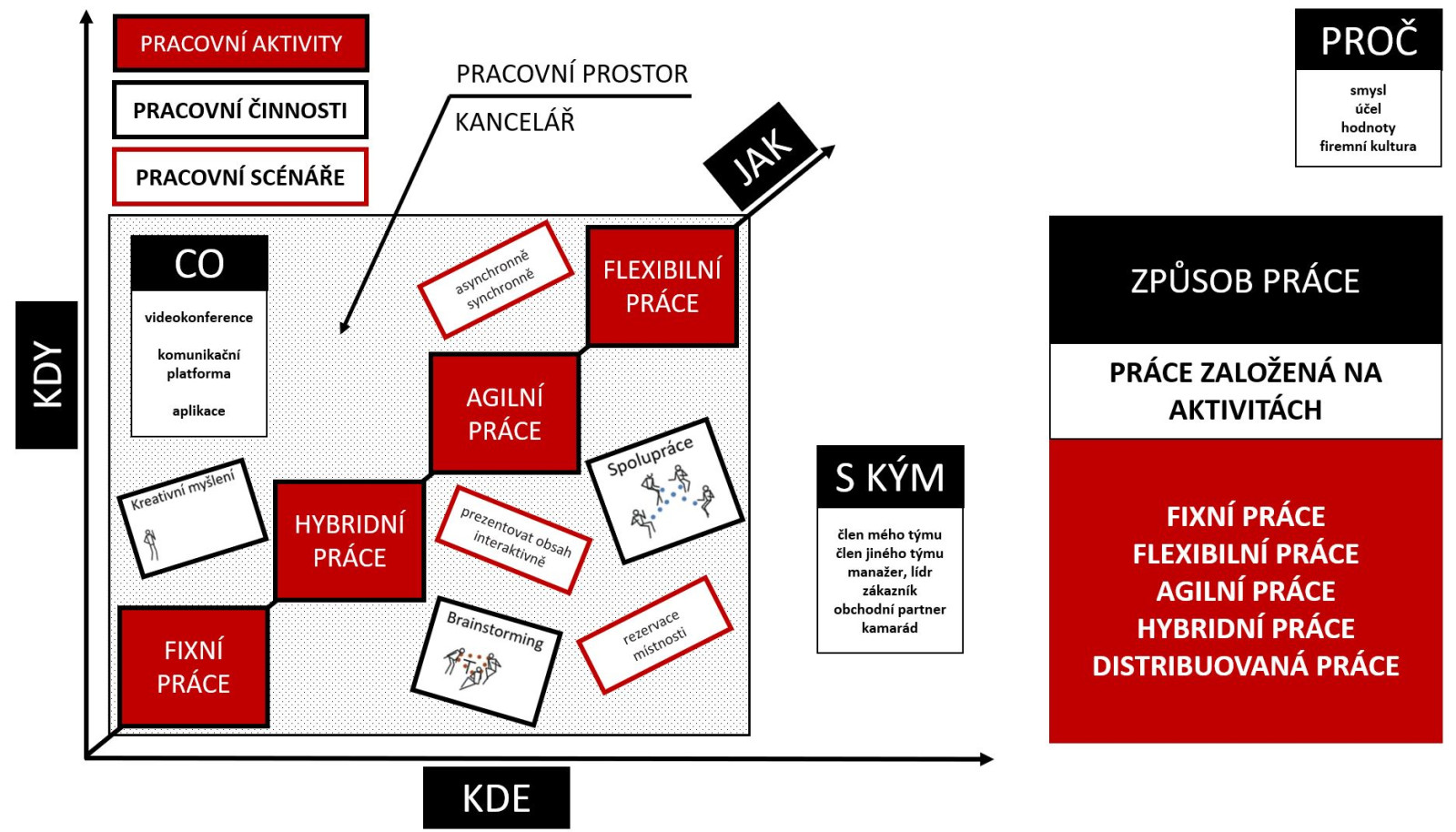 Activity-based work and workspaces