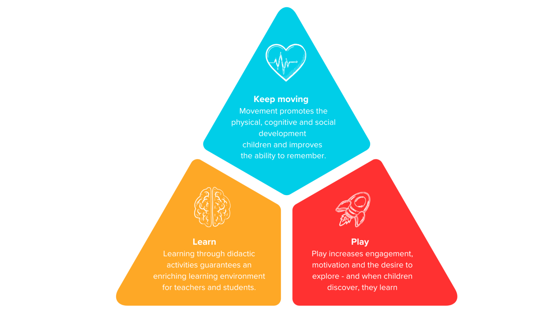 pohyb-jako-dulezity-prvek_13 pohyb-jako-dulezity-prvek_13