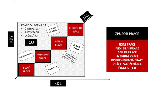 systems_spoluprace_a_kreativita_2