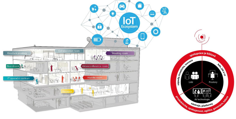 av-trendy-v-roce-2024-2025_3 av-trendy-v-roce-2024-2025_3