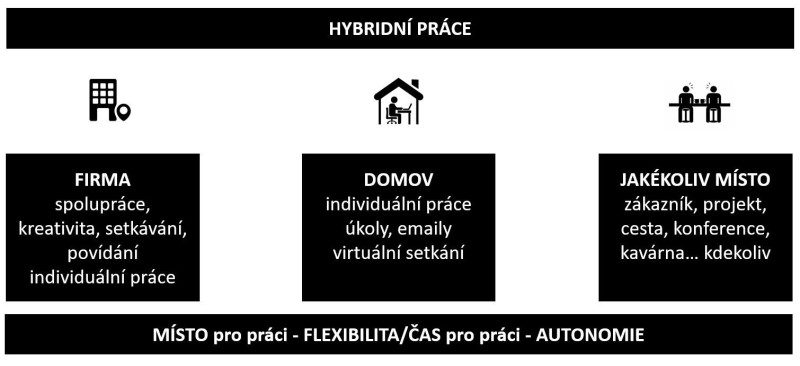 flexibilita-vs-autonomie_1 flexibilita-vs-autonomie_1