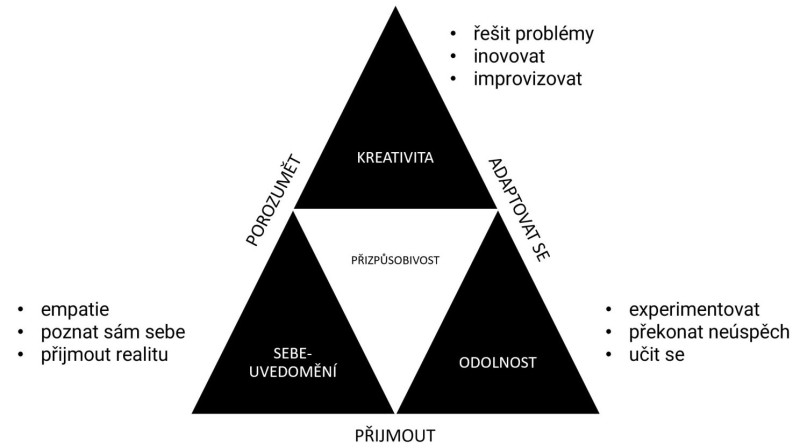 moderni-prace-potrebuje-proviantni-dustojniky