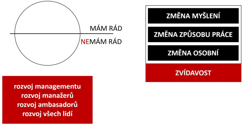 moderni-prace-potrebuje-proviantni-dustojniky_1