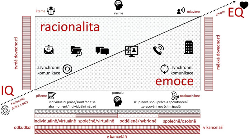 moderni-prace-potrebuje-proviantni-dustojniky_4