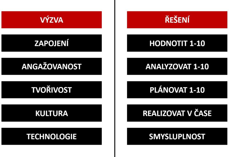 proc-na-zkusenosti-zalezi_1 proc-na-zkusenosti-zalezi_1