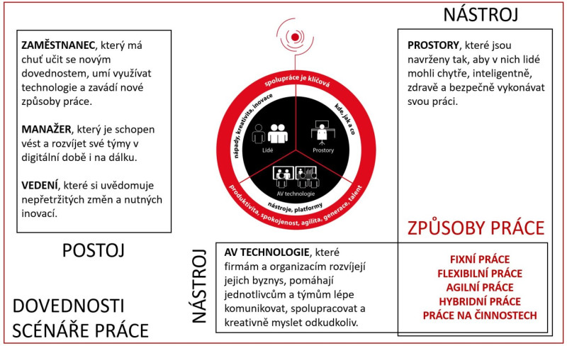 proc-na-zkusenosti-zalezi_5 proc-na-zkusenosti-zalezi_5