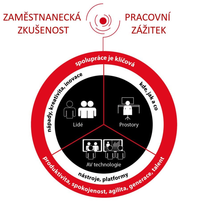 proc-na-zkusenosti-zalezi_7 proc-na-zkusenosti-zalezi_7