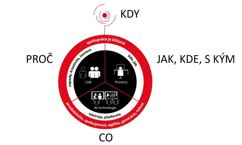 svet-prace-v-roce-2023 svet-prace-v-roce-2023