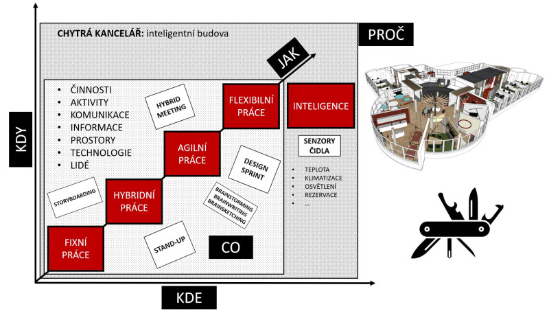 systems_aktuality_co_ma_spolecneho_chytra_kancelar_se_svycarskym_nozem_3 systems_aktuality_co_ma_spolecneho_chytra_kancelar_se_svycarskym_nozem_3