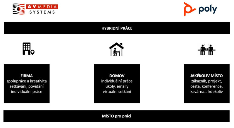 systems_aktuality_hybridni_reseni-_poly systems_aktuality_hybridni_reseni-_poly