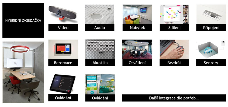 systems_aktuality_hybridni_reseni-_poly_1 systems_aktuality_hybridni_reseni-_poly_1