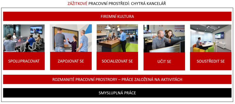 systems_aktuality_prace_a_pracovni_prostory_zalozene_na_aktivitach_1