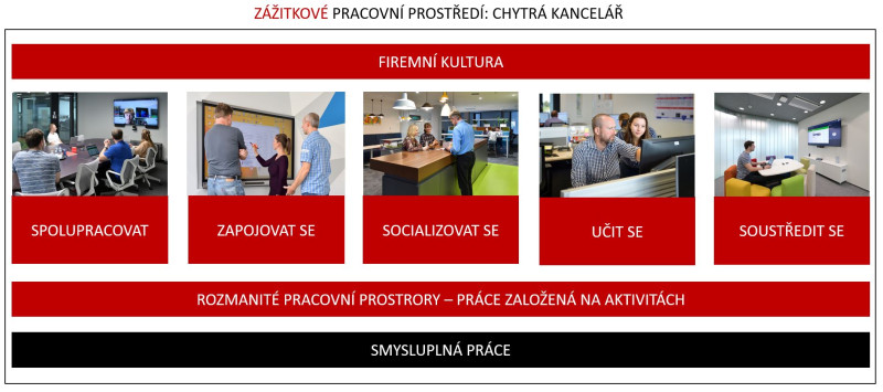 systems_aktuality_prace_a_pracovni_prostory_zalozene_na_aktivitach_1 systems_aktuality_prace_a_pracovni_prostory_zalozene_na_aktivitach_1