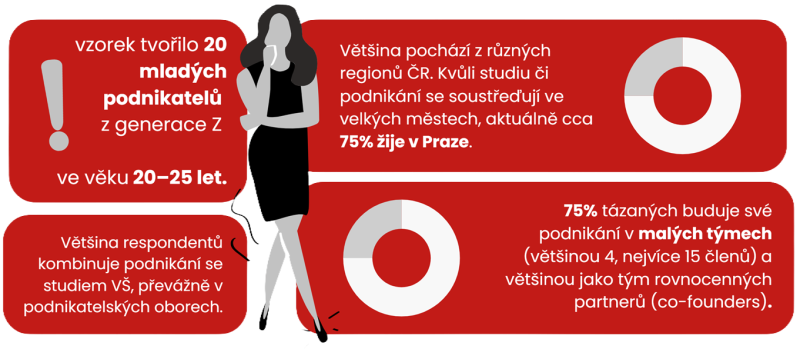 systems_generace_z-_1