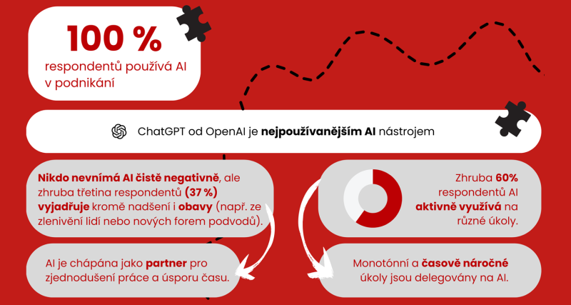 systems_generace_z-_4