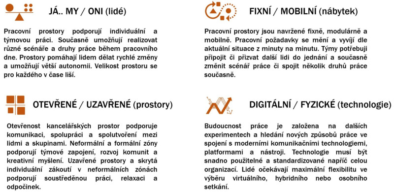 technologicky-design