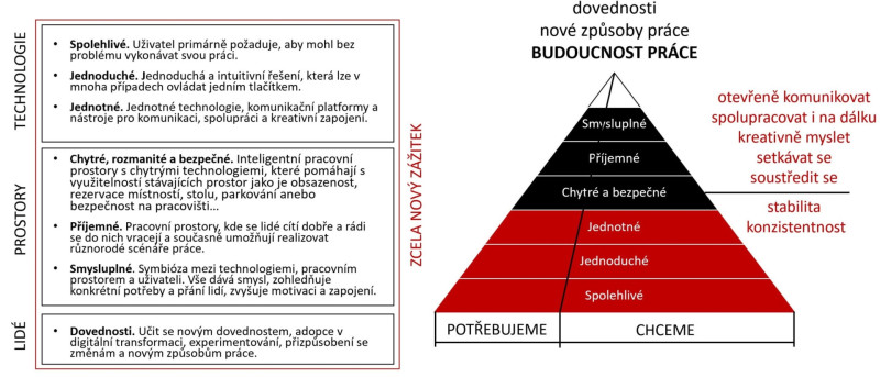 vysoce-funkcni-a-ucelove-prostory_2