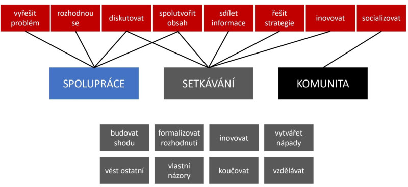 vysoce-funkcni-a-ucelove-prostory_9