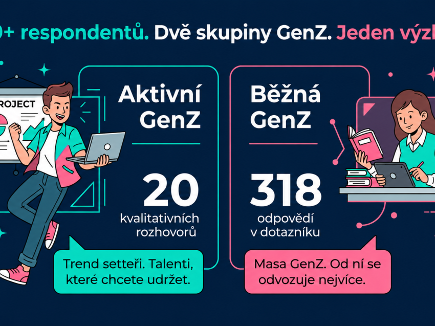 Generace Z nechce status